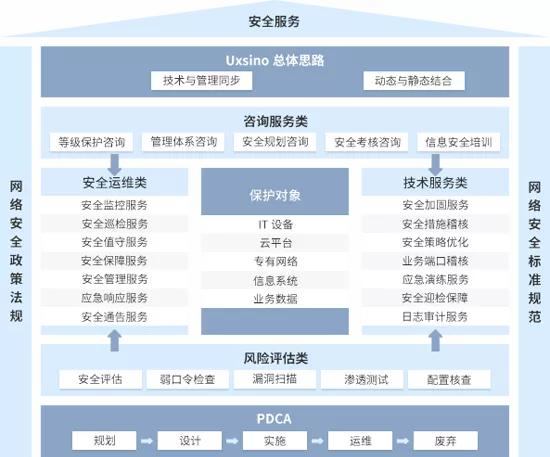 赛迪报告显示 优炫软件连续两年位居安全服务市场前列，信息技术咨询服务持续领先