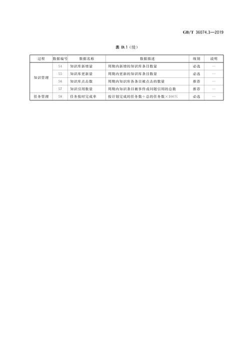 服务管理——第3部分 技术要求 信息技术咨询服务